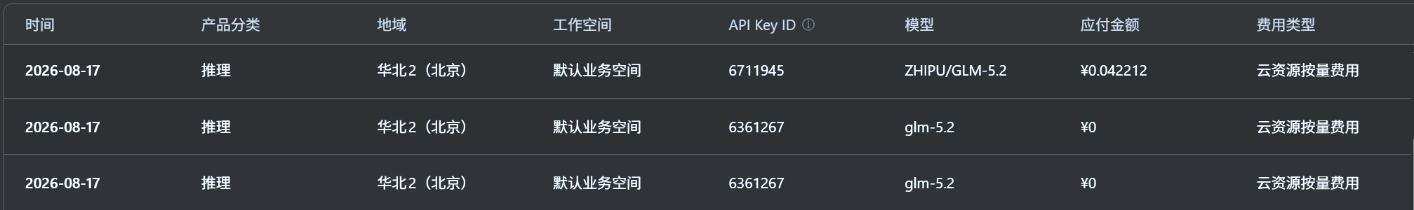 data3